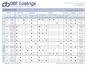 DBT Coatings Adhesives document preview