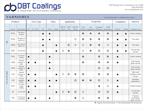 DBT Coatings Varnishes document preview