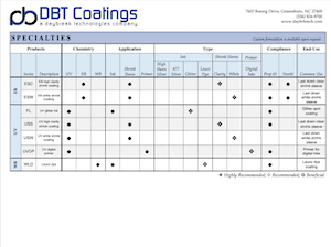 DBT Coatings Specialities document preview